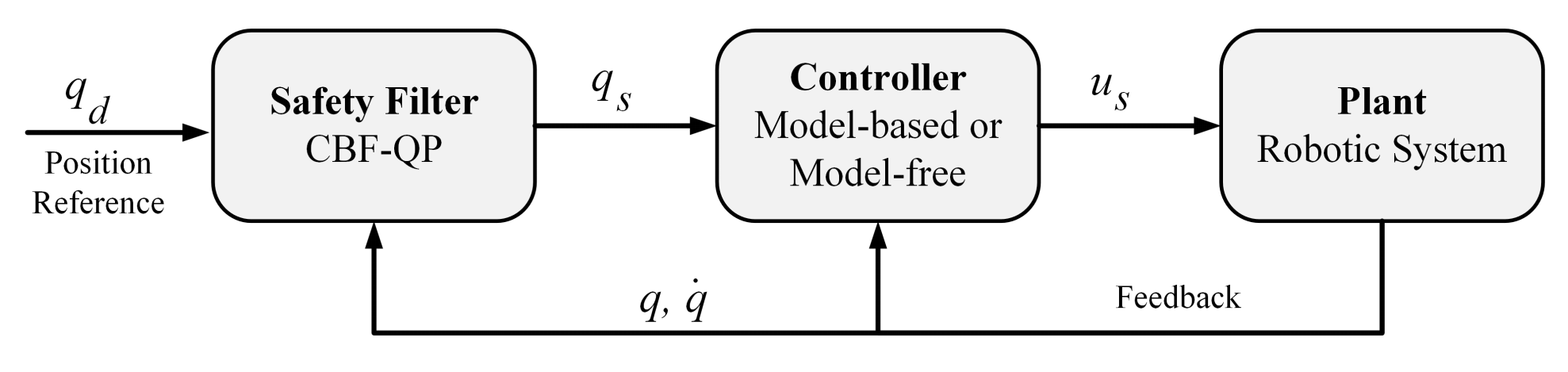 Block diagram of the safety filter